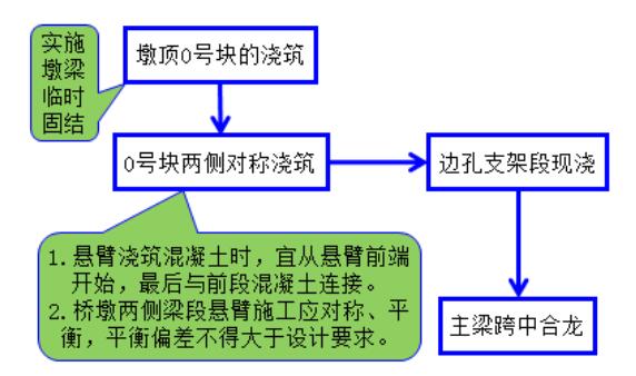 ޞ纣شɹ֮һc[3]