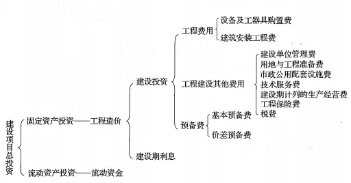 2022һ(j)r(ji)̎c(din)O(sh)(xing)ĿͶY(gu)