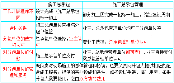 2022һ(xing)ĿTA(y)(x)ʩаcʩаģʽı^