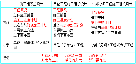 2022һ(xing)ĿTA(y)(x)ʩMO(sh)Ӌ(j)ķ(ni)