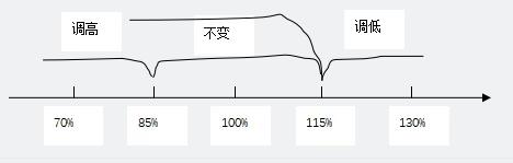 2022һ(j)r(ji)̎c(din)ͬr(ji){(dio)