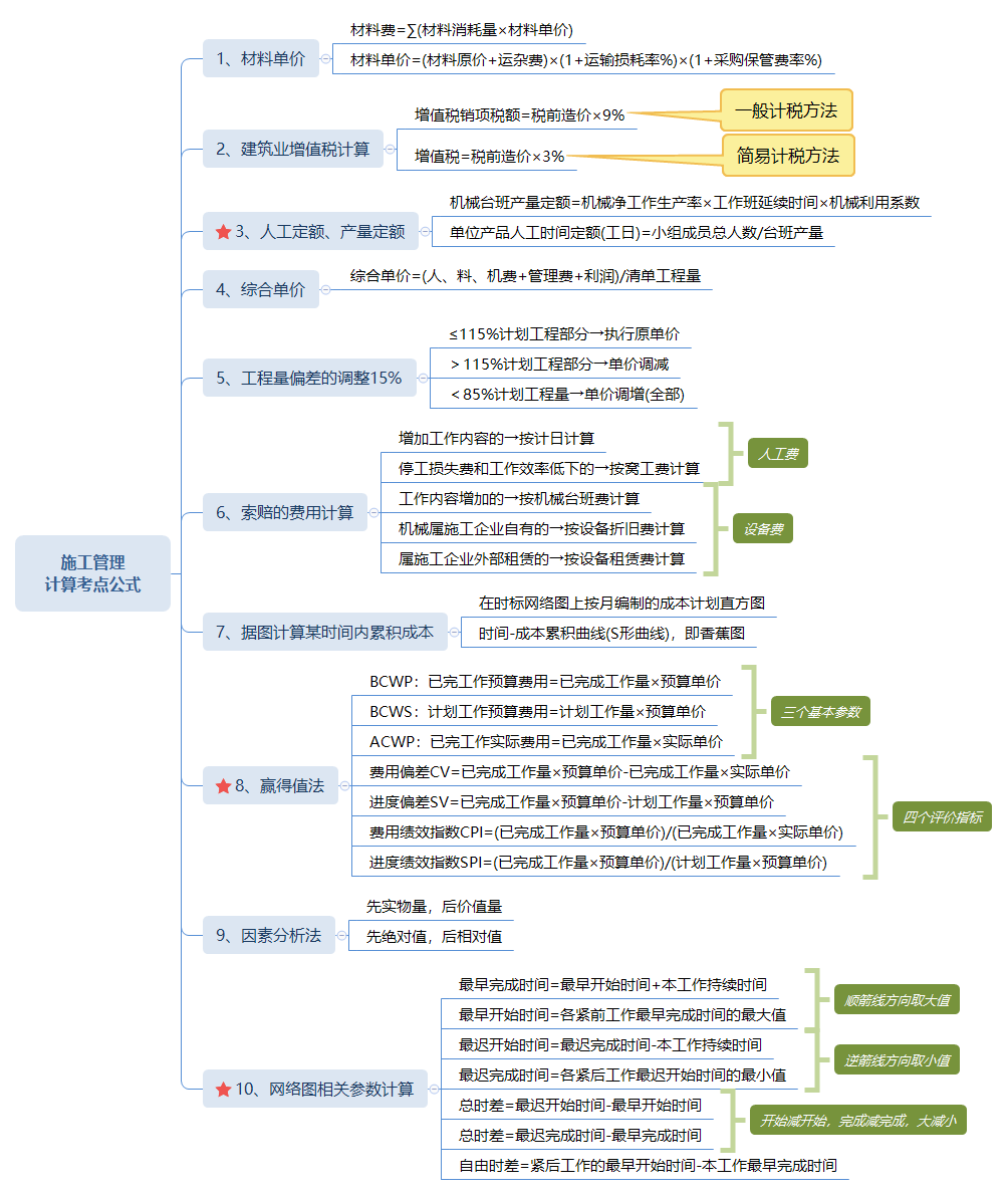 2022(j)쎟ʩʮӋ(j)㿼c(din)ʽR