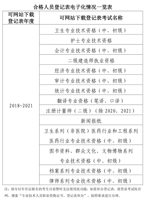 2018-2021(j)쎟ԇϸˆTӛӻ֪ͨ