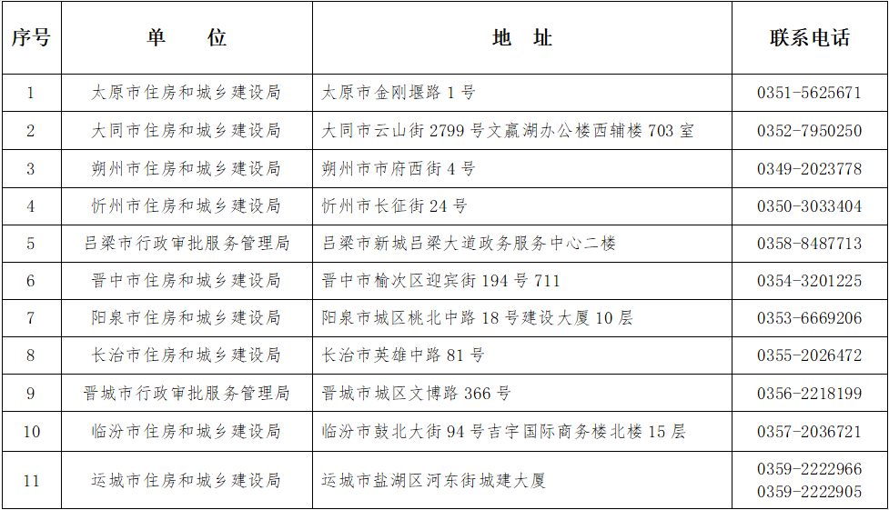 ɽ2022(j)쎟Y񌏺ˣɿ(j)l(f)аl(f)֪ͨ