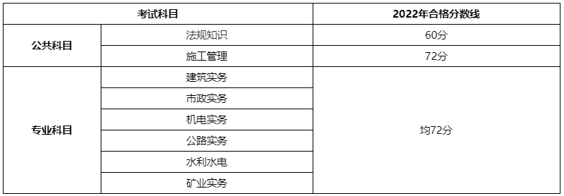 F2022(j)쎟ϸ?jn)?sh)