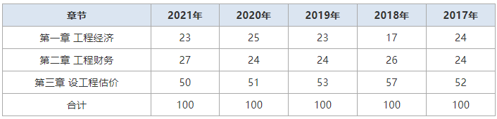 2022һ쎟̽(jng)Ŀcֲֵ