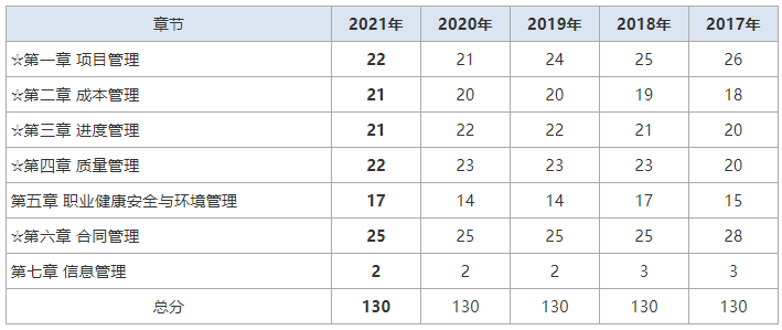 2022һ(j)쎟(xing)ĿĿc(din)ֲֵ