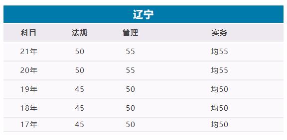 2022|(j)쎟ϸ?jn)?sh)