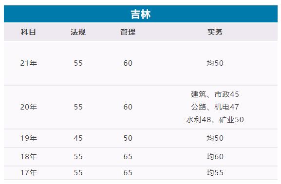 2022ֶ(j)쎟ϸ?jn)?sh)