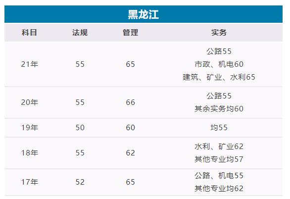 2022(j)쎟ϸ?jn)?sh)