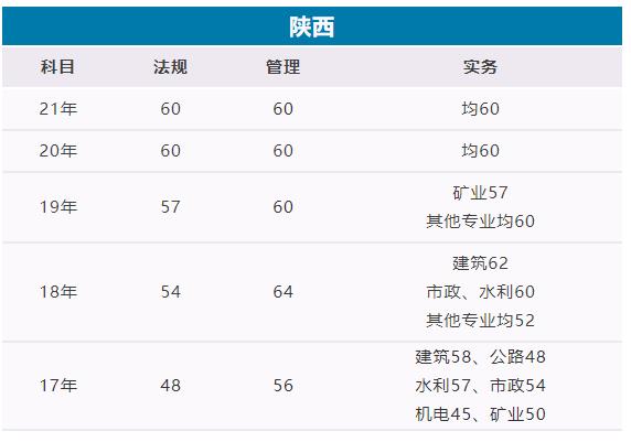 2022(j)쎟ϸ?jn)?sh)