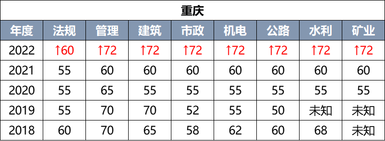 ؑc2022(j)쎟ԇϸ?jn)?sh)ѹ