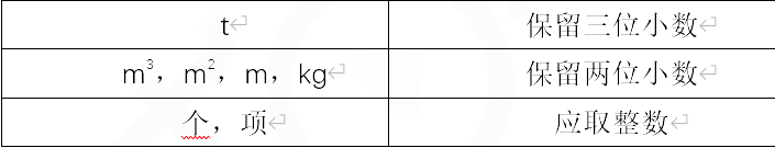 2023һr(ji)Ӌ(j)r(ji)֪Rc(din)ֲ(xing)(xing)Ŀ