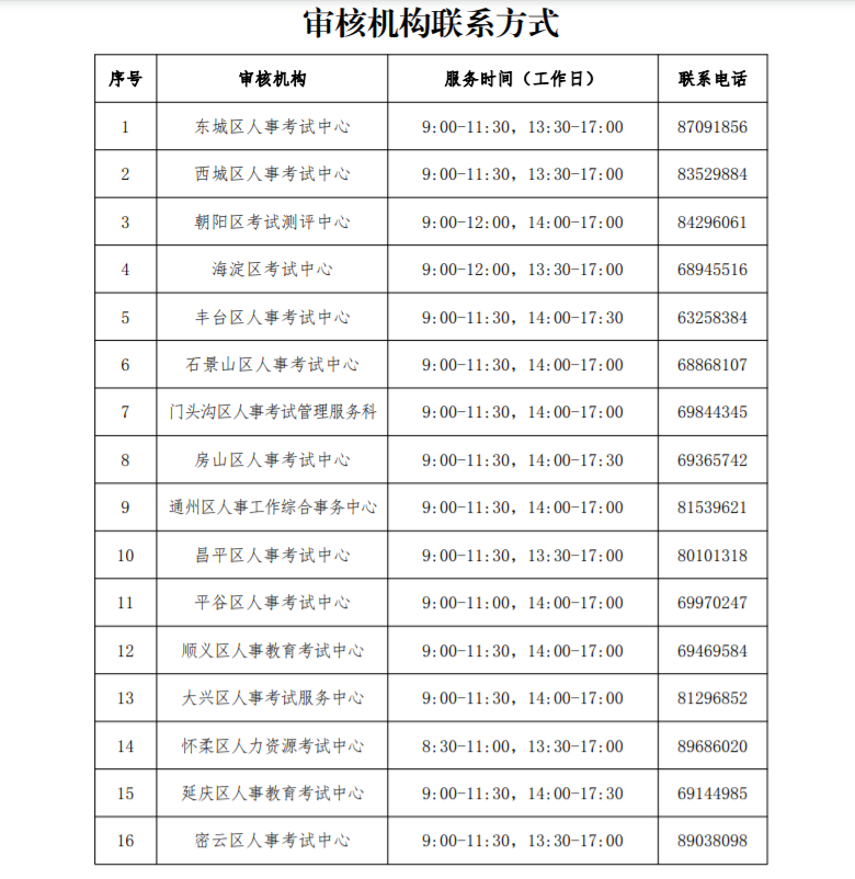 2023(j)쎟(zh)I(y)Yԇ(w)