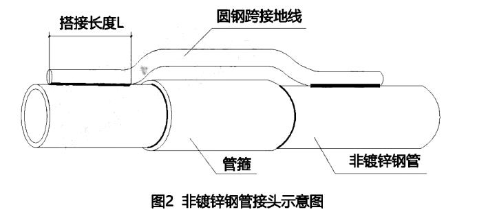 2023C(j)늹̡}ȫ(642쿼3)