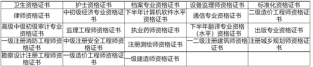 Ϸ2022һ(j)쎟C(sh)I(lng)ȡ֪ͨ