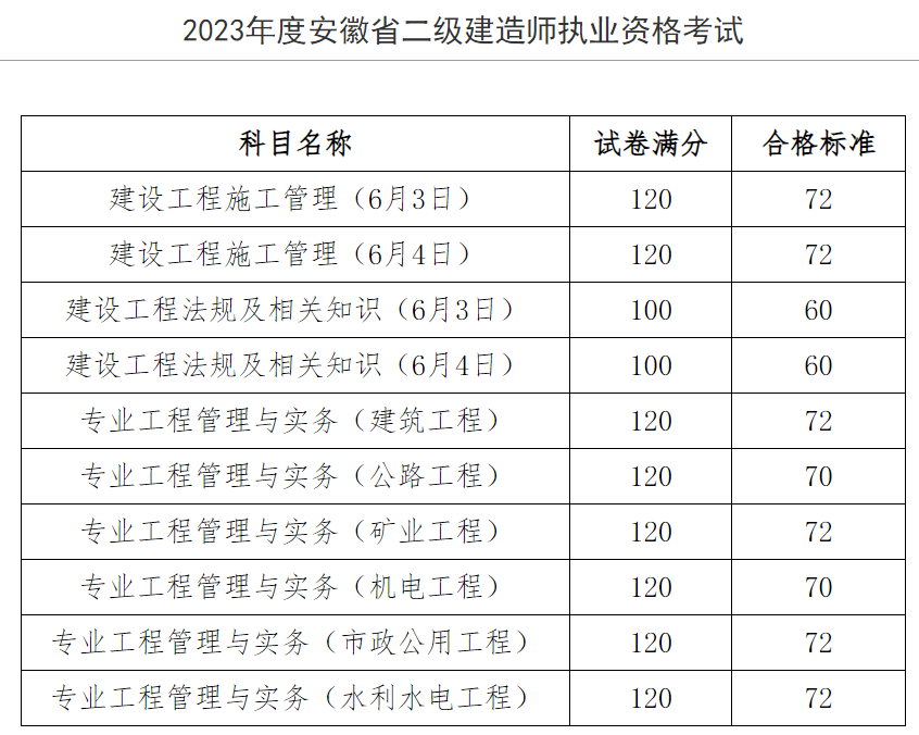 2023쎟ԇɿ?ni)_ͨ