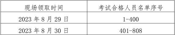 2023(j)쎟ϸCI(lng)ȡ֪ͨ