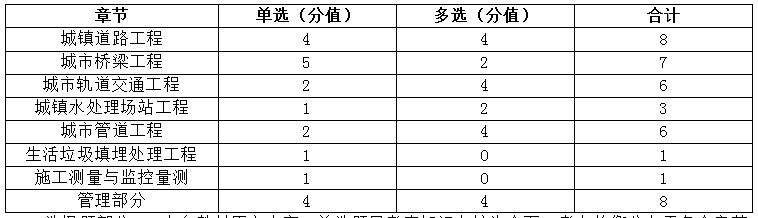 2023һ(j)쎟(sh)(w)