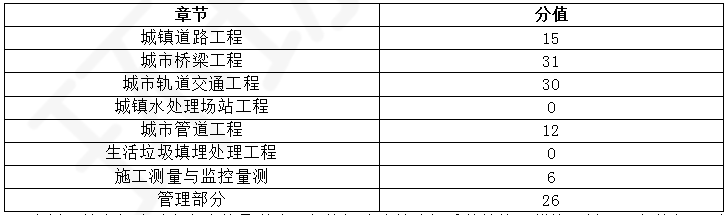 2023һ(j)쎟(sh)(w)