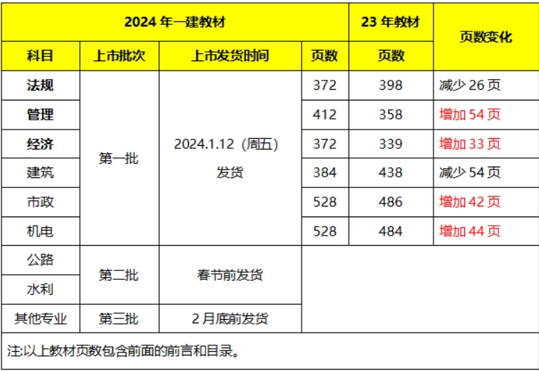 2024һ쎟½̲ı