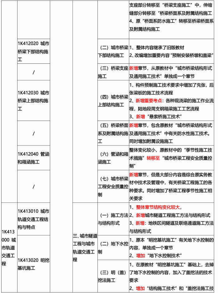 2024һ(j)쎟(sh)(w)f̲׃(du)