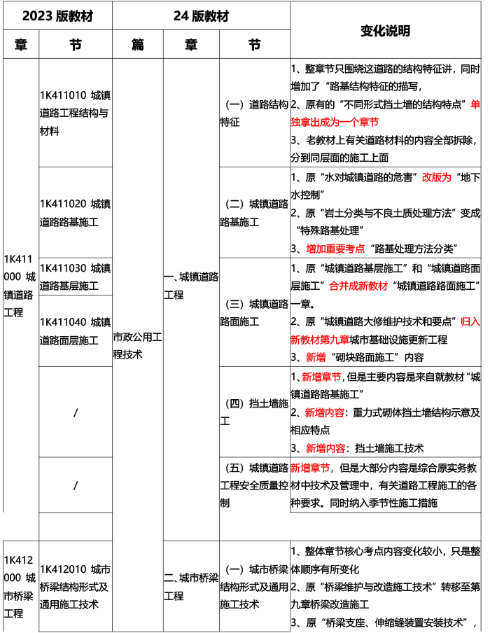 2024һ(j)쎟(sh)(w)f̲׃(du)