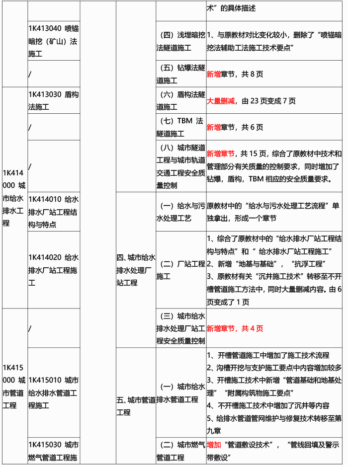 2024һ(j)쎟(sh)(w)f̲׃(du)