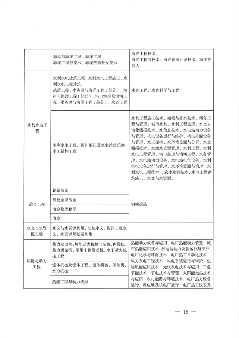 2024(j)쎟ԇP(gun)(xing)֪ͨ