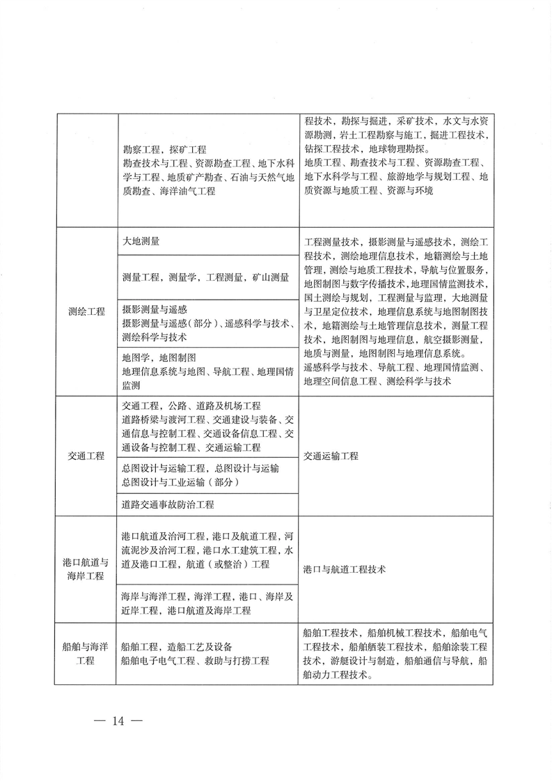 2024(j)쎟ԇP(gun)(xing)֪ͨ