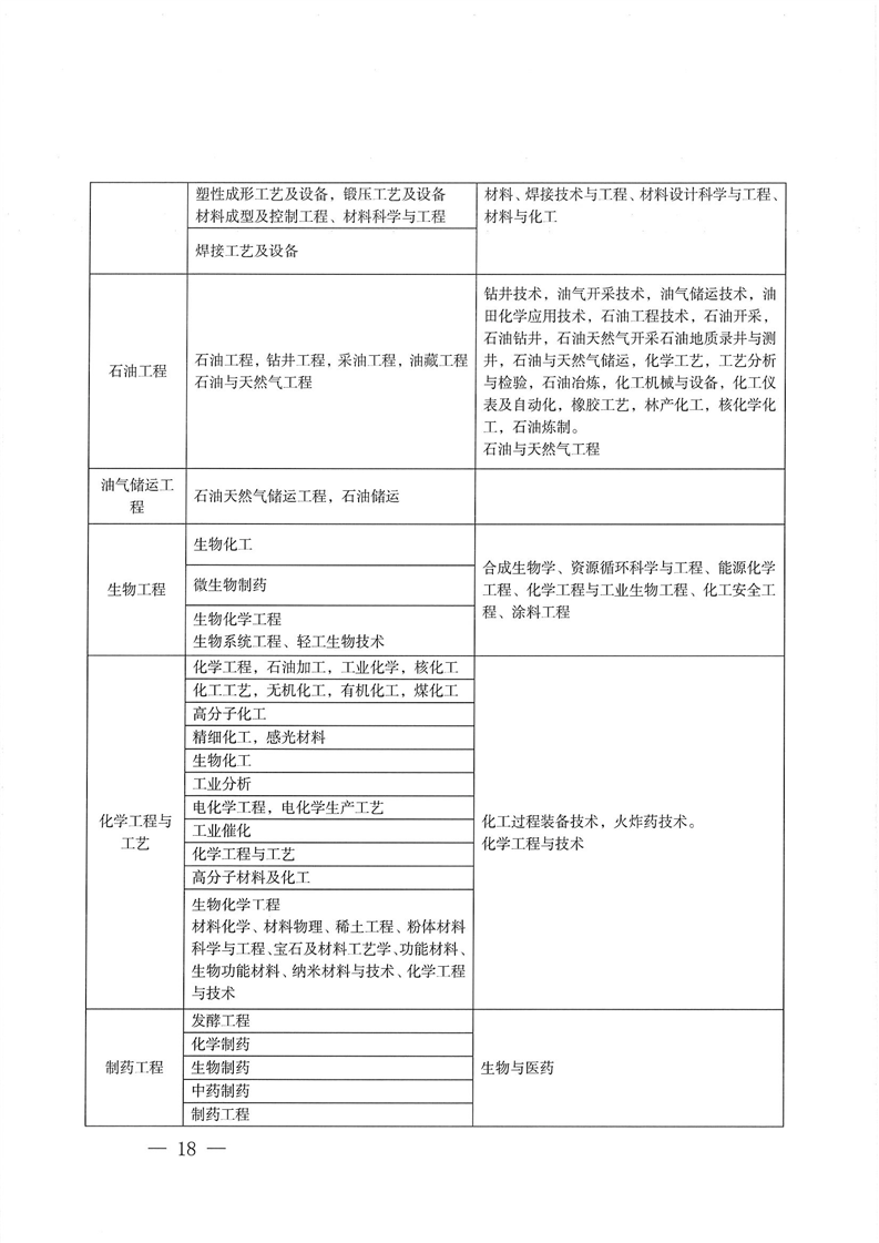 2024(j)쎟ԇP(gun)(xing)֪ͨ