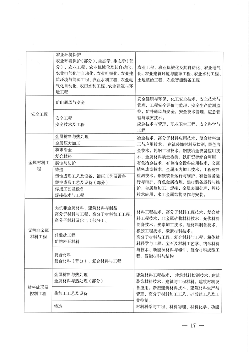 2024(j)쎟ԇP(gun)(xing)֪ͨ