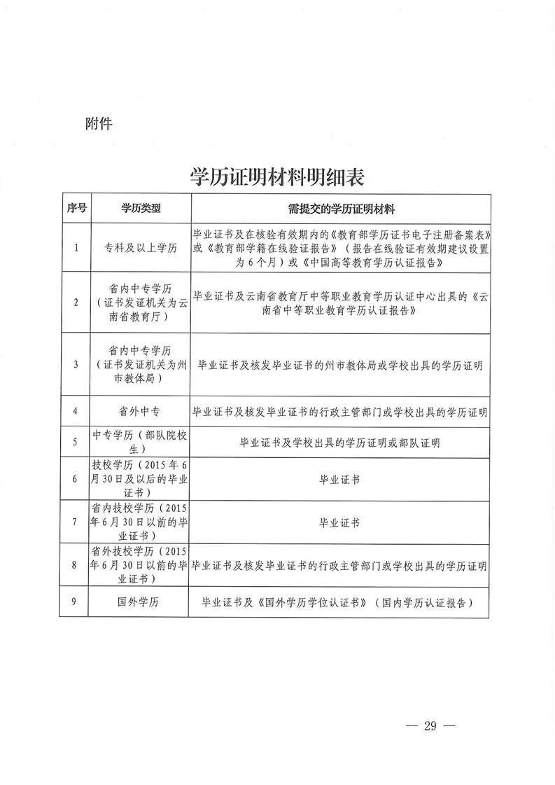 2024(j)쎟ԇP(gun)(xing)֪ͨ