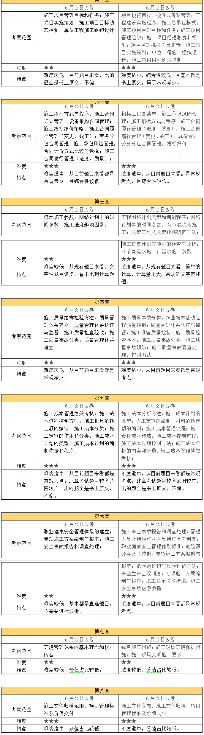 2024(j)쎟r(ji)ԇ(6.2)