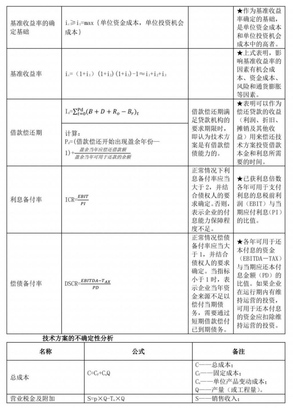 2024һ(j)쎟ԇO(sh)̽(jng)(j)ʽȫ