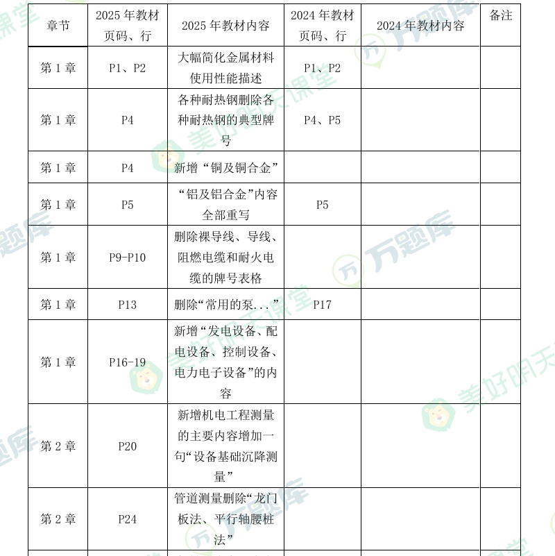 2025C(j)늹̡̲׃(dng)(du)ȱ