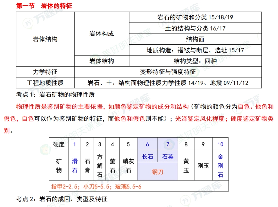 2024һ(j)r(ji)̎ԇg(sh)cӋ(j)ǰ10퓼