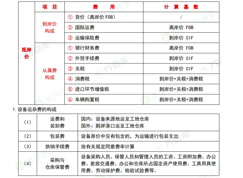 2025һ(j)r(ji)̎Ӌ(j)r(ji)^60֣҇(gu)O(sh)(xing)ĿͶYr(ji)Ę(gu)