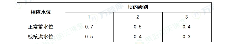 (j)쎟ԇˮ(sh)(w)ر10(y)εĘ(gu)켰