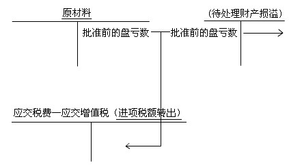 2010(hu)Ӌ(j)ĘI(y)Yԇ(hu)Ӌ(j)A(ch)(f)(x)vx(11)