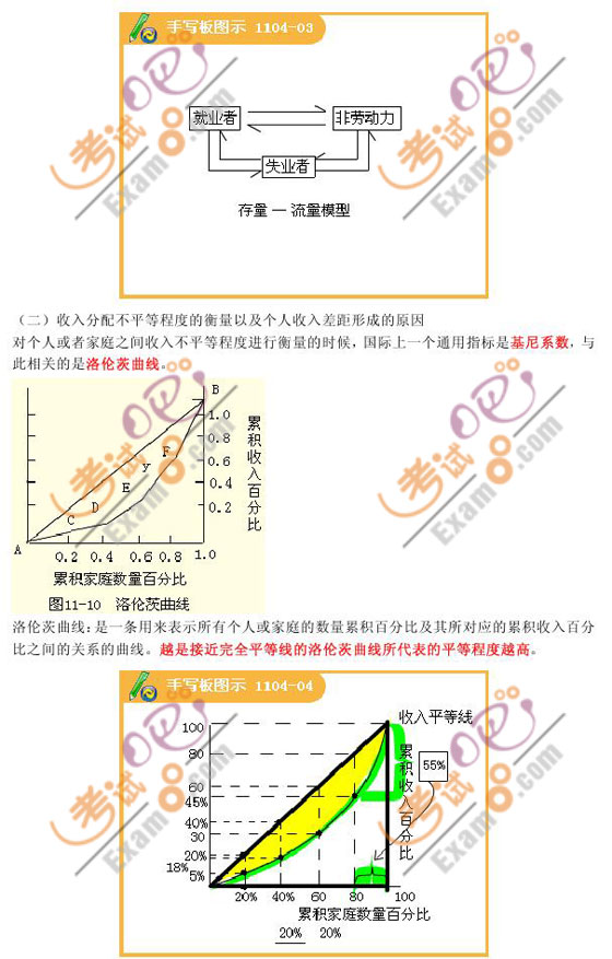 2010м(jng)(j)мYԴʮһ(4)