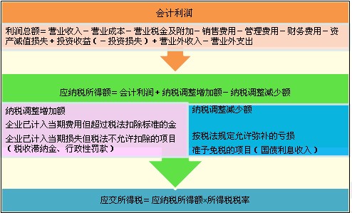 2010(hu)Ӌ(j)ĘI(y)Y񡶕(hu)Ӌ(j)A(ch)vx(9)