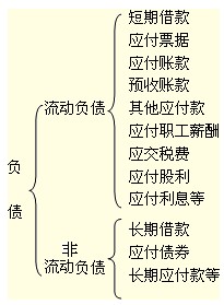 2010(hu)Ӌ(j)ĘI(y)Y񡶕(hu)Ӌ(j)A(ch)(f)(x)Pӛ(3)