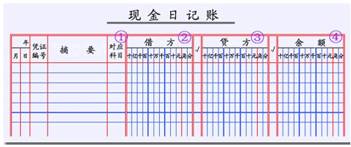 2010(hu)Ӌ(j)ĘI(y)Y񡶕(hu)Ӌ(j)A(ch)(f)(x)Pӛ(8)