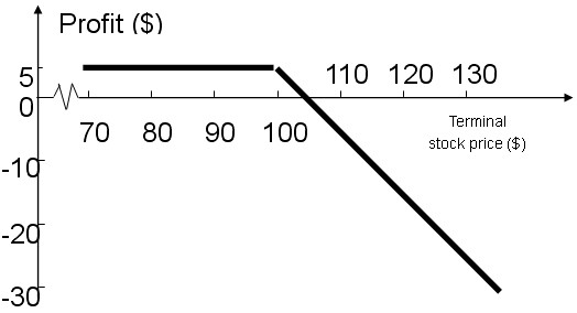 2011м(jng)(j)мڡA(y)(x)vx(3)