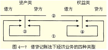 2011ӱӋ(j)ĘI(y)Y񡶕Ӌ(j)A(ch)W(xu)(x)Pӛ(9)