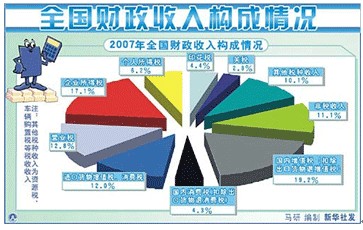 2011V|(hu)Ӌ(j)ĘI(y)Yؔ(ci)(jng)Ҏ(gu)W(xu)(x)Pӛ(11)