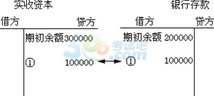 2015ȫ(hu)Ӌ(j)ĘI(y)Y񡶕(hu)Ӌ(j)A(ch)W(xu)(x)Pӛ(8)