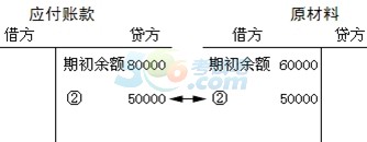 2015ȫ(hu)Ӌ(j)ĘI(y)Y񡶕(hu)Ӌ(j)A(ch)W(xu)(x)Pӛ(8)