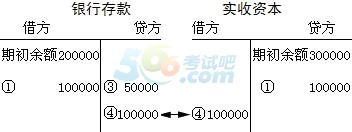 2015ȫ(hu)Ӌ(j)ĘI(y)Y񡶕(hu)Ӌ(j)A(ch)W(xu)(x)Pӛ(8)